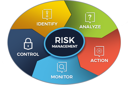 IT Risk Management - CyberSRC